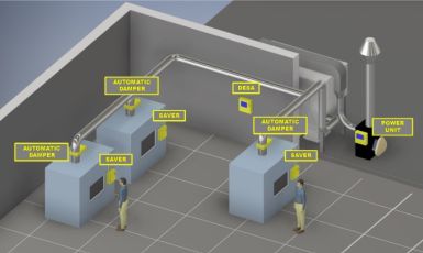 Energy Save System še močnejši pod okriljem Nedermana